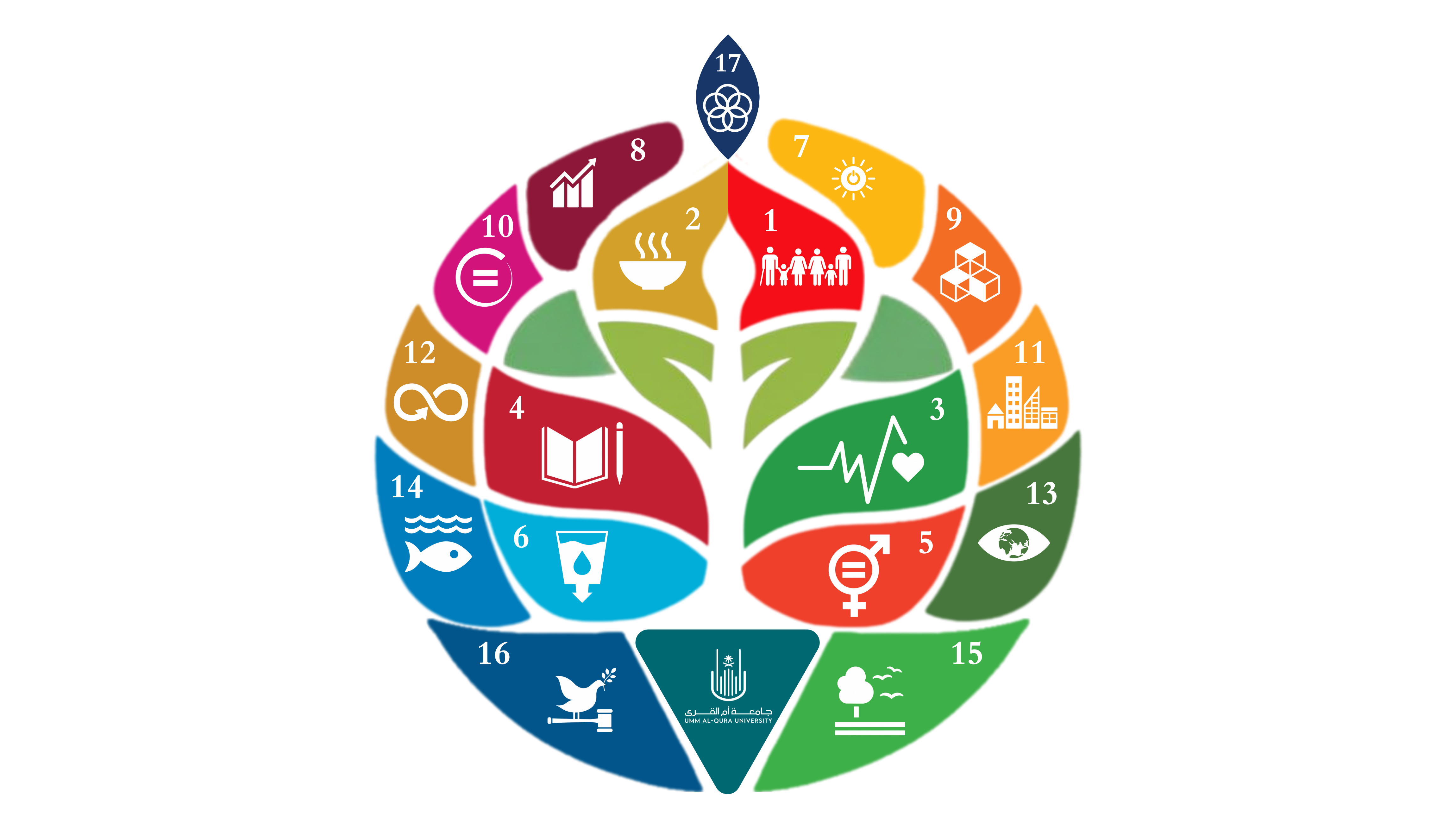 التنمية المستدامة